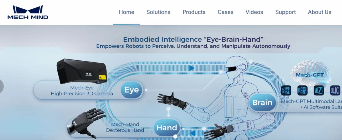 Mech-Mind Clears Hong Kong Listing Hurdle, Signifying Global Ambitions in Industrial Robotics
