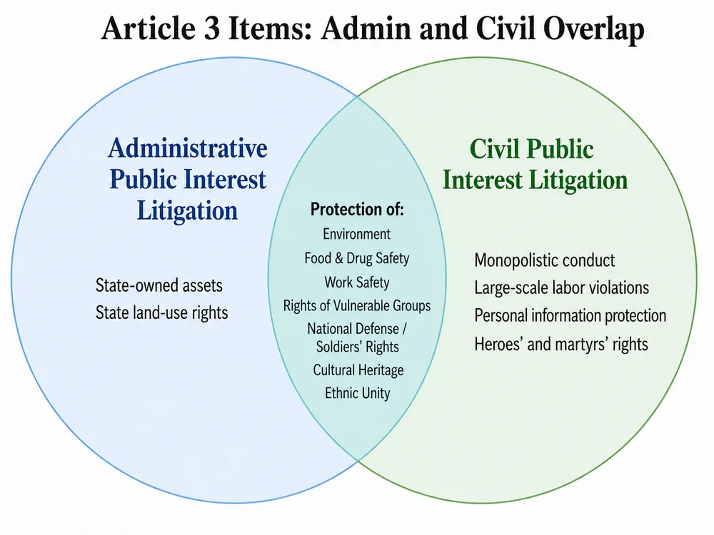 Procuratorate Public Interest Litigation Law of the People’s Republic of China Second Review Draft