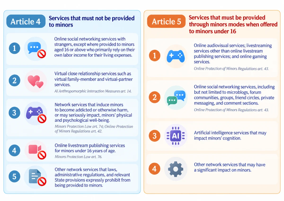China Enhances Digital Safeguards for Youth with New State Council Draft Rules on Minor Protection Online