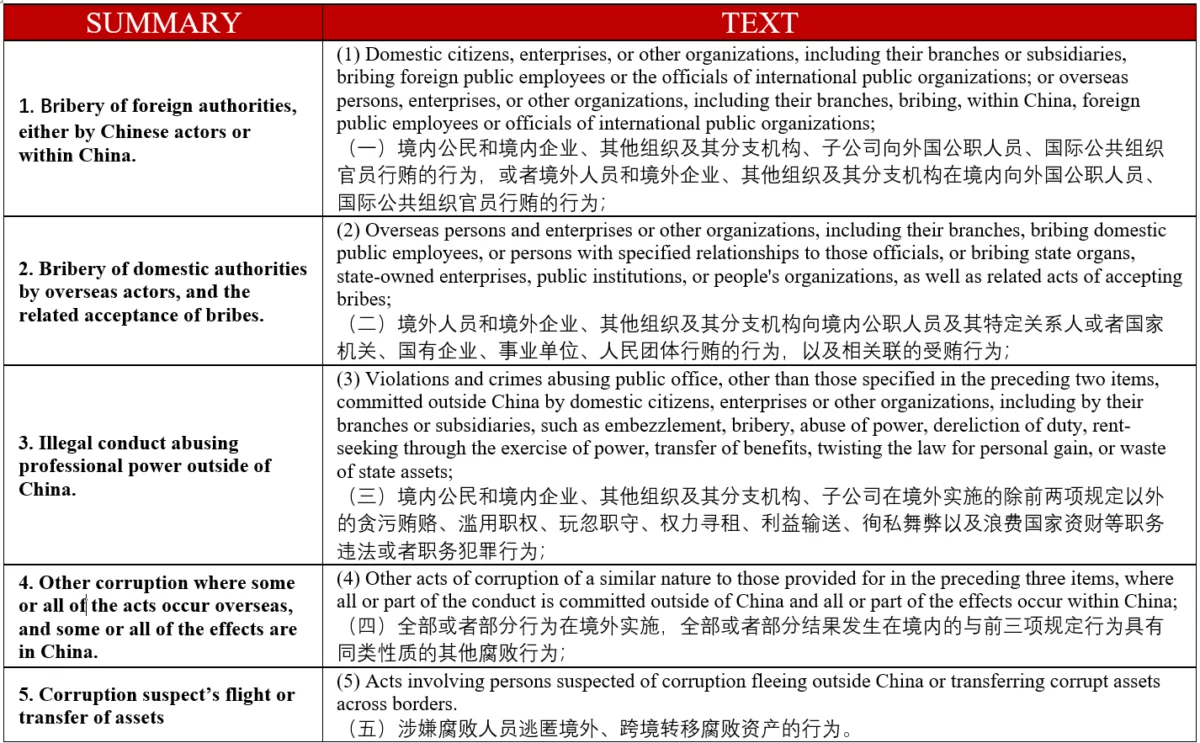 China’s Emerging Legal Frontier: A Comprehensive Analysis of the Draft Cross-Border Corruption Law and its Global Implications