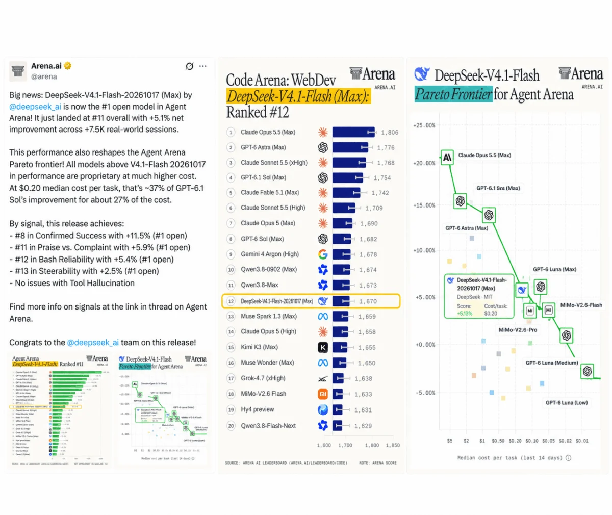 DeepSeek Enhances AI Model Efficiency with V4.1 Flash Update and Open-Sources DeepInfer Inference Framework